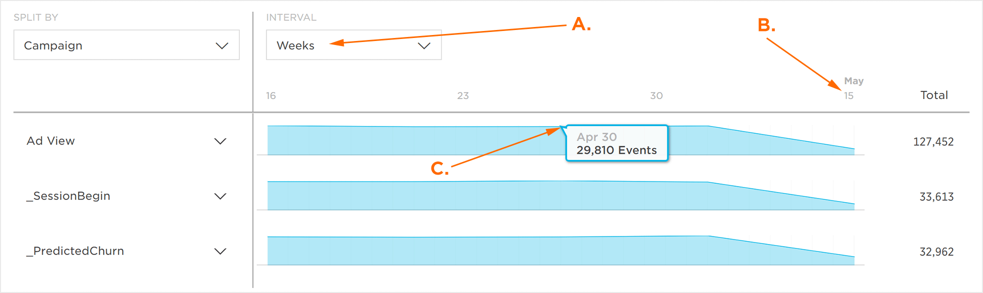 Organize Interval