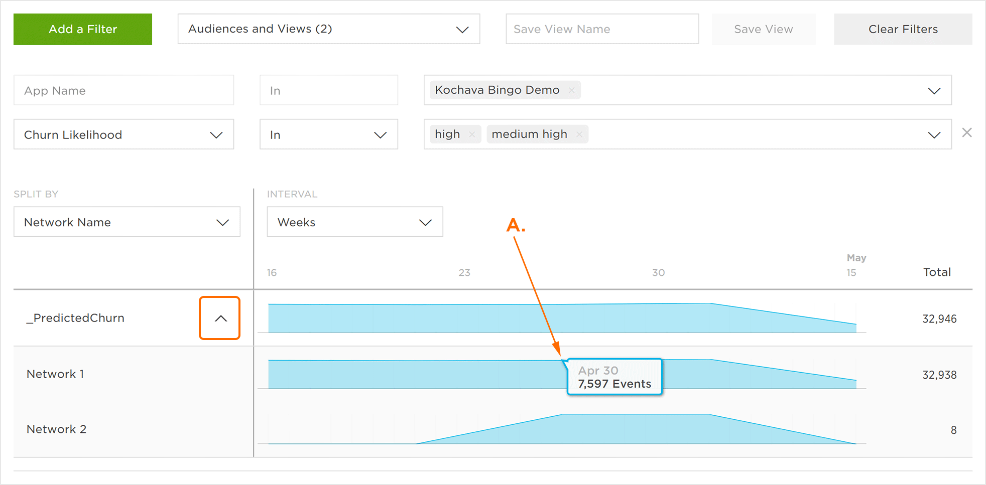 Predicted Churn