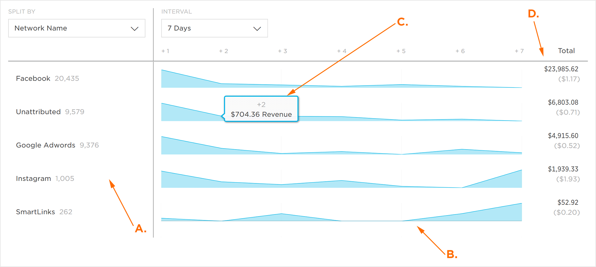 Chart Overview