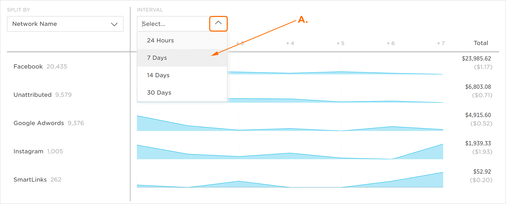 Organize by Interval