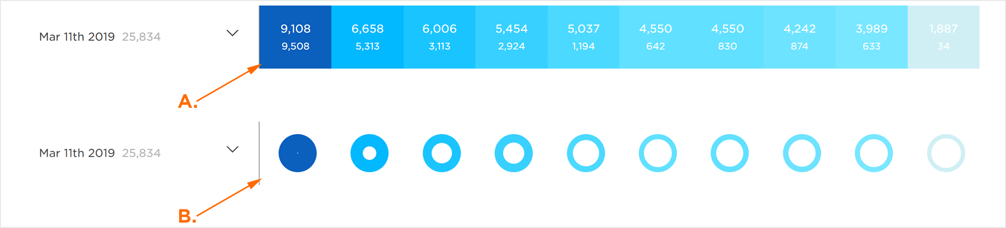 Data Format Comparison