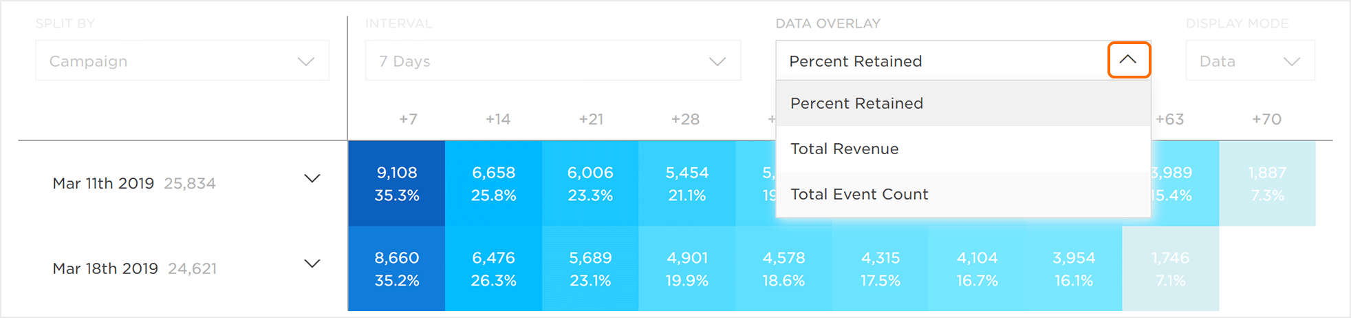 Data Overlay Menu