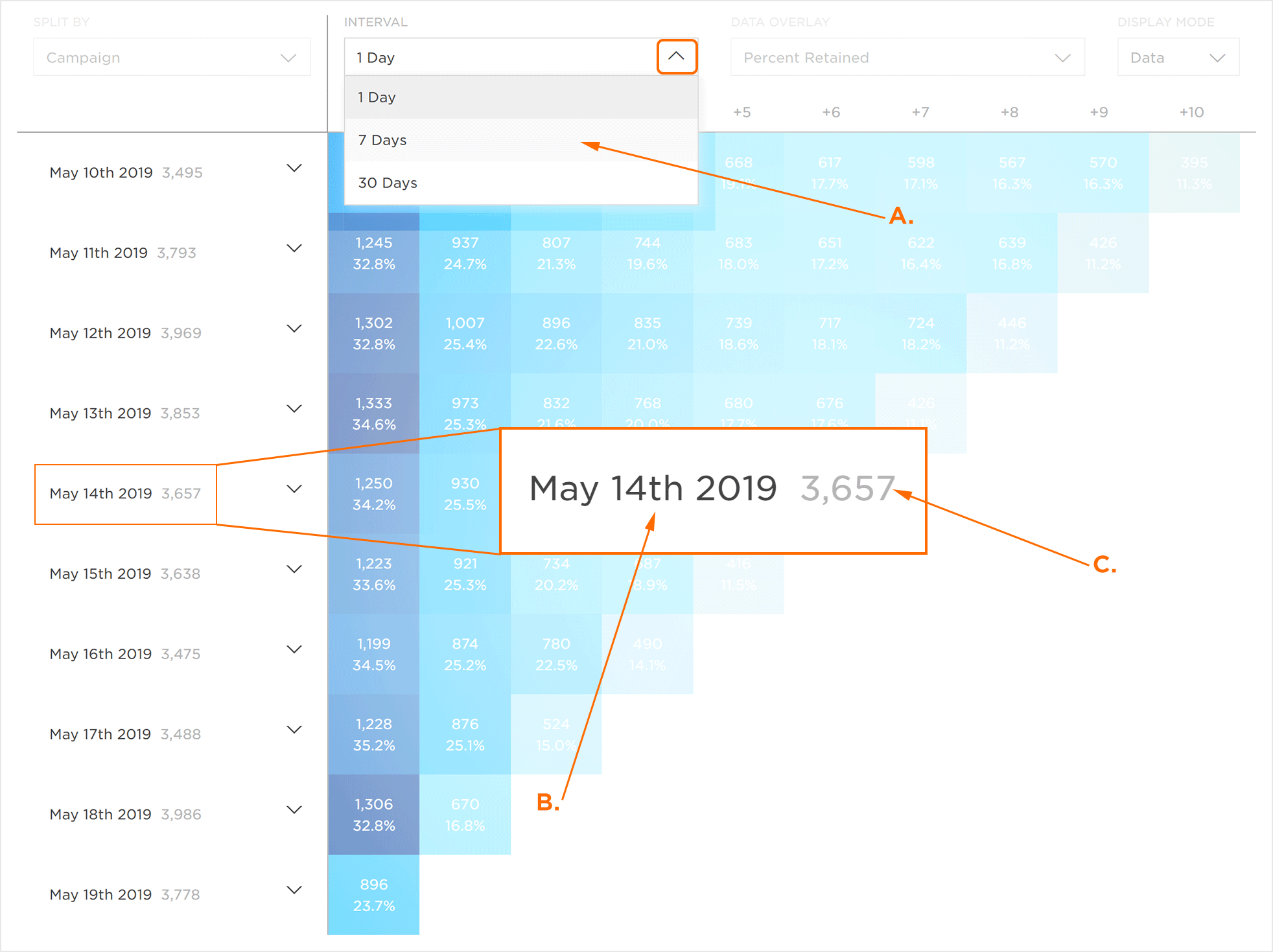 Organize by Interval