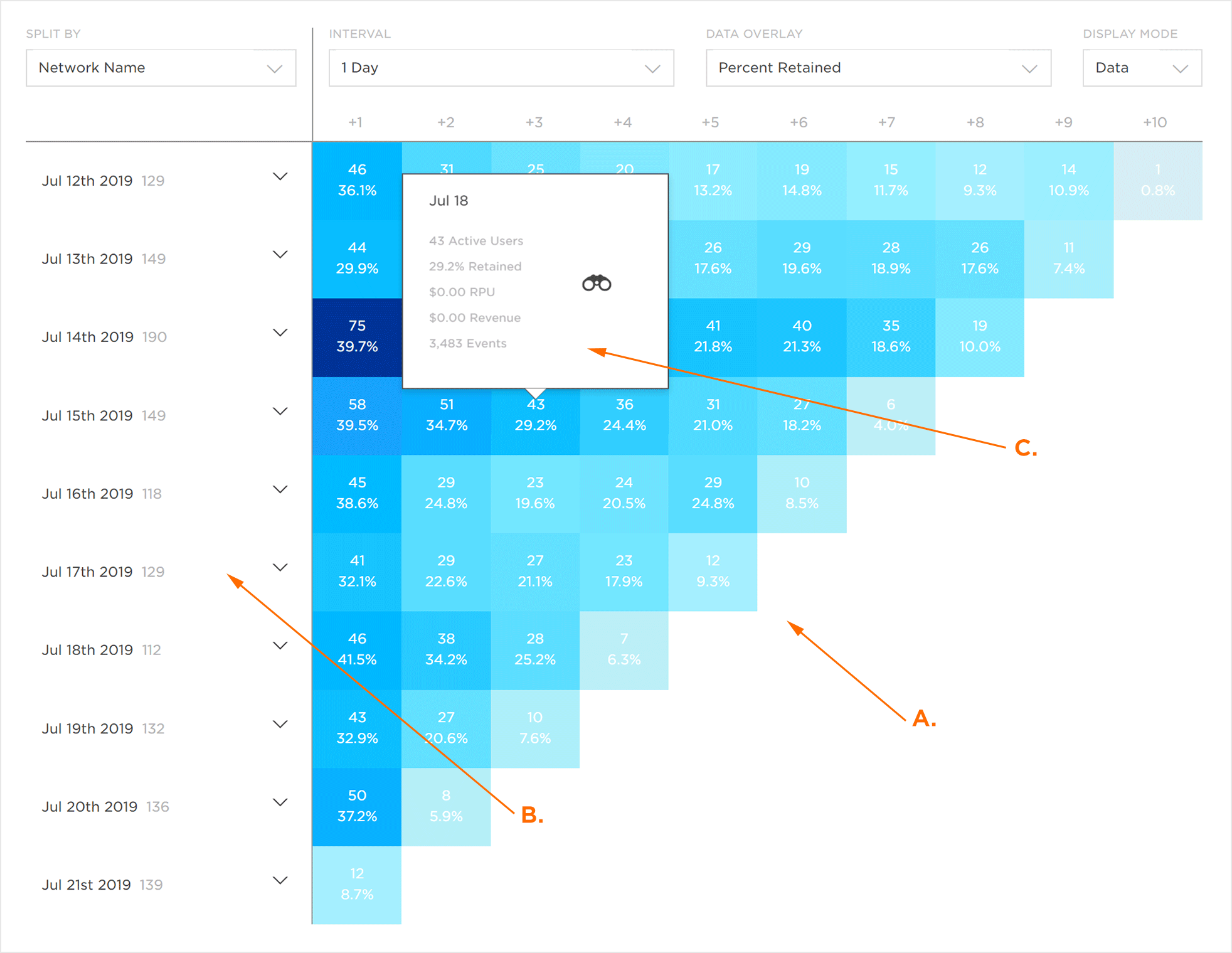 Chart Overview